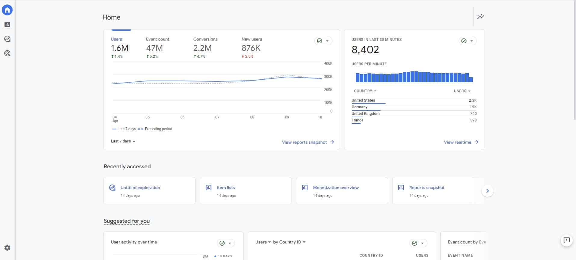 The-future-os-Analytics-and-introduction-to-GA4